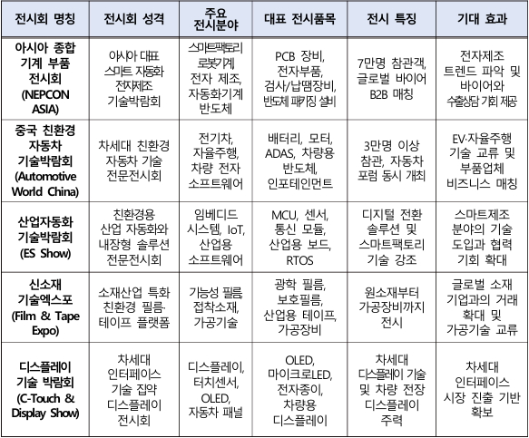 세부 전시회 안내