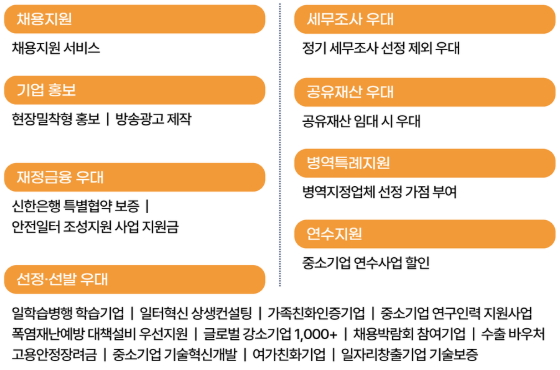 2026년 선정기업 지원내용