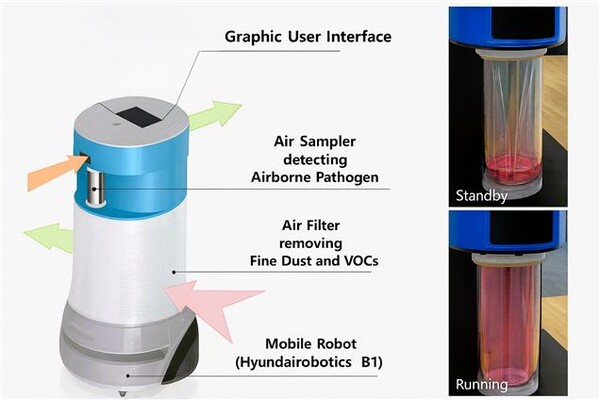 통합형 스마트 공기정화 시스템 구조도