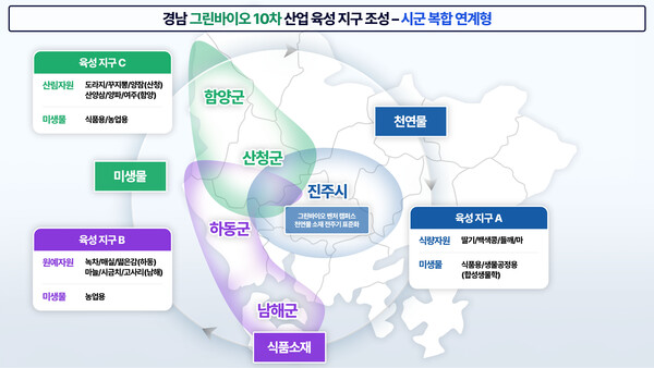 서부경남 그린바이오산업 육성지구 조성 개요도