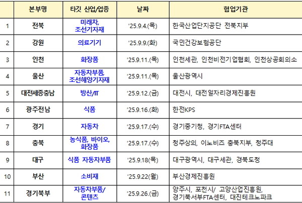 지역 수출기업을 위한 통상환경 대응 전략 설명회 주요 일정