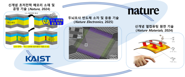 최근 KAIST의 차세대 반도체 연구 성과들
