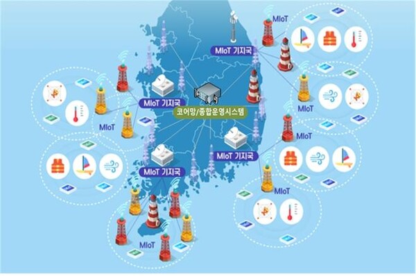 해양 사물인터넷(MIoT) 통신망 개념도