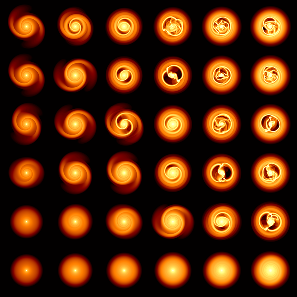 실제 천체 현상에 적용하여 실험한 결과 예시. 중심별이 만들어지고 난 뒤에 어떻게 행성이 만들어지고 진화해가는지 보기 위한 실험으로, 실제 우주 시간으로 약 백만 년 정도 진행되었을 때의 모습. 아래에서 위로 갈수록 원시행성계 원반 전체의 초기 질량이 증가하고, 좌에서 우로 갈수록 원반 중심에 존재하는 별의 초기 질량이 증가한다. 초기 원시행성계 원반 질량이 클수록, 중심별의 질량이 클수록 원반 내 원시행성이 만들어질 가능성이 크고, 더 일찍 만들어진다.