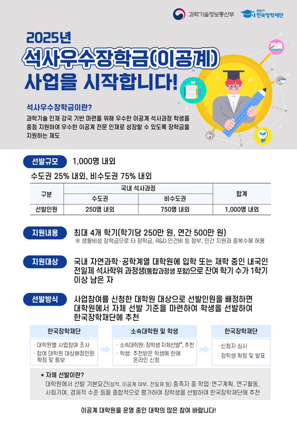 2025년 석사우수장학금(이공계) 개요