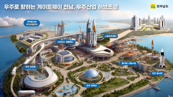 우주발사체 산업 클러스터 조감도