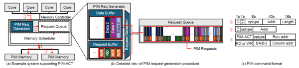 ComPASS 기술 개념도