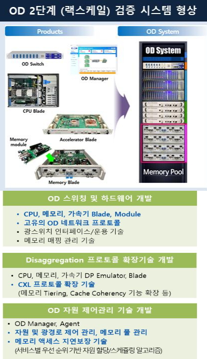 검증시스템 구조도 및 시스템 형상