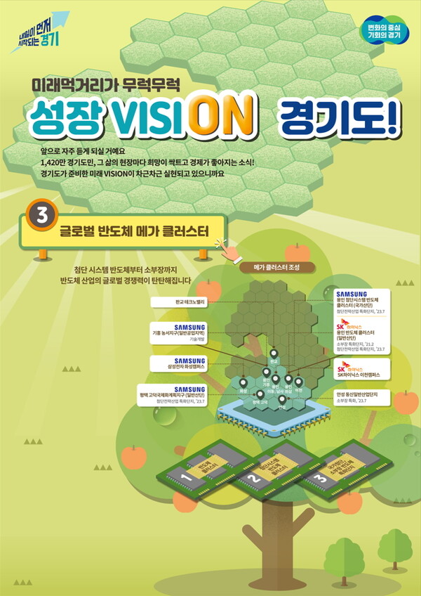 세계 최대 반도체 메가 클러스터 조성 인포그래픽