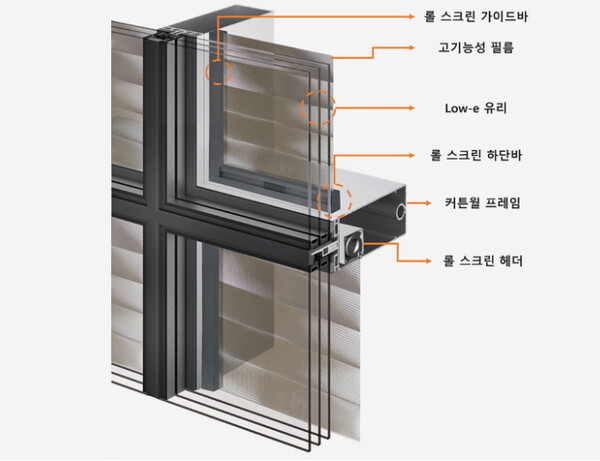 일사조절 필름 일체형 성능가변 창호 구조도