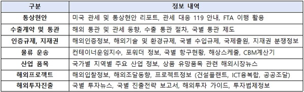 해외경제정보드림 주요 정보서비스