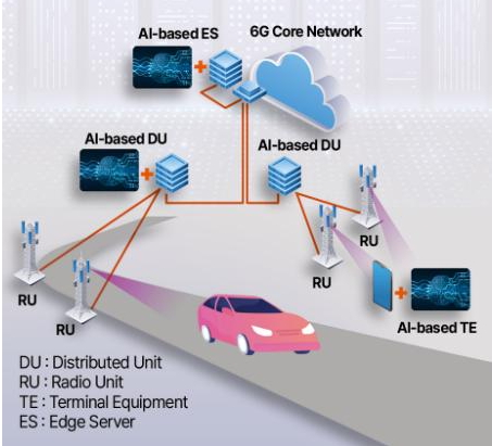 지능형 무선 액세스 기술 개념도