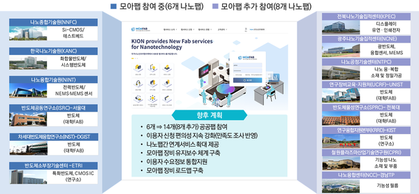 모아팹 참여기관