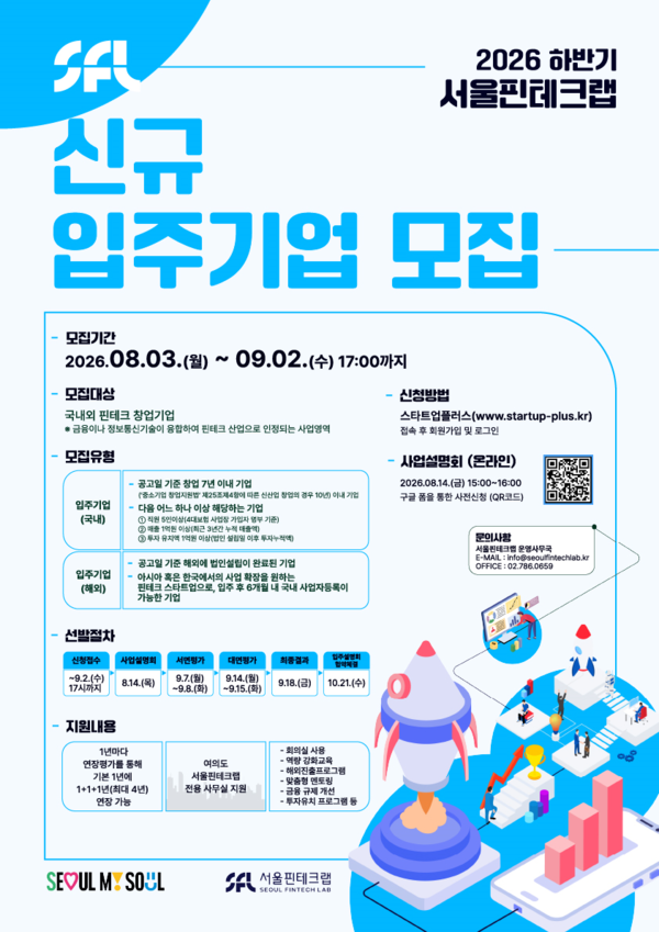 '서울핀테크랩' 하반기 입주기업 15개사 모집... 신산업 분야 지원 자격... - 뉴스 썸네일 이미지