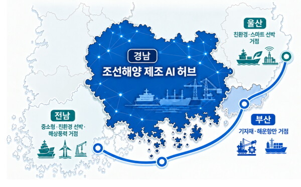 경남도, 조선·해양 제조 AI 허브 구축 본격화… 글로벌 기술 거점 육성