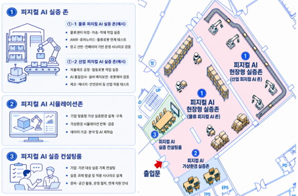인천시, ‘피지컬 AI 실증센터’ 구축 본격화… 제조·물류 현장 적용 지원 거점 마련